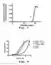 Fig. 08 - Antisense antiviral compounds and methods for treating a filovirus infection