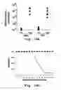 Fig. 15 - Antisense antiviral compounds and methods for treating a filovirus infection