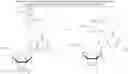 Fig. 05 - Stabilized compositions of volatile alkylating agents and methods of using thereof