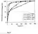 Fig. 03 - Solid peroral contraceptive preparations