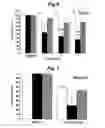 Fig. 08 - Hsp90 inhibitors, methods of making and uses therefor