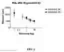 Fig. 02 - Spiroazacyclic compounds as monoamine receptor modulators