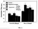 Fig. 07 - Substituted arylamine compounds and methods of treatment