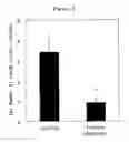 Fig. 03 - Antitussives