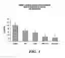 Fig. 02 - Caspase inhibitors as anticancer agents