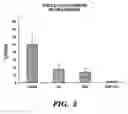 Fig. 03 - Caspase inhibitors as anticancer agents