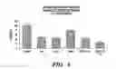 Fig. 04 - Caspase inhibitors as anticancer agents