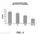 Fig. 05 - Caspase inhibitors as anticancer agents