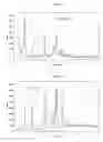 Fig. 03 - Synthesis of N-(4-fluorobenzyl)-N-(1-methylpiperidin-4-yl)-N'-(4-(2-methylpropyloxy)phenylmethyl)carbamide and its tartrate salt and crystalline forms