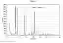 Fig. 02 - Synthesis of N-(4-fluorobenzyl)-N-(1-methylpiperidin-4-yl)-N'-(4-(2-methylpropyloxy)phenylmethyl)carbamide and its tartrate salt and crystalline forms