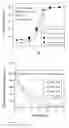 Fig. 03 - Gacyclidine formulations
