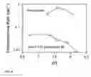 Fig. 06 - Gacyclidine formulations