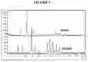 Fig. 02 - Crystal forms of 2-(3-fluoro-4-hydroxyphenyl)-7-vinyl-1,3-benzoxazol-5-ol