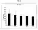 Fig. 06 - Method of using carotenoids in the prevention of cognitive decline and for other neuroprotection functions