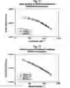 Fig. 08 - Plasticized polyolefin compositions