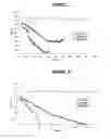 Fig. 03 - Crafting onto a polyamide powder by gamma-irradiation