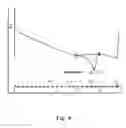 Fig. 05 - Toughened nylon, the process of preparing it and its use