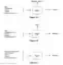 Fig. 02 - Methods for preparing polyester-based nanocomposites