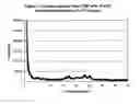 Fig. 03 - Methods for preparing polyester-based nanocomposites
