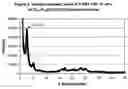 Fig. 04 - Methods for preparing polyester-based nanocomposites