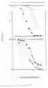 Fig. 08 - Streptoccal inhibitor of complement-mediated lysis, protein SIC