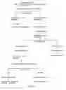 Fig. 02 - Pharmaceutical compositions having appetite suppressant activity