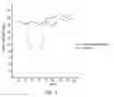Fig. 03 - Pharmaceutical compositions having appetite suppressant activity