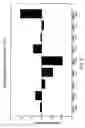 Fig. 07 - Pharmaceutical compositions having appetite suppressant activity