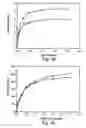 Fig. 05 - Pon polypeptides polynucleotides encoding same and compositions and methods utilizing same