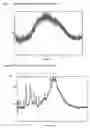 Fig. 02 - Preparation of acid addition salts of amine bases by solid phase—gas phase reactions