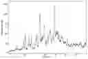 Fig. 01 - Crystalline forms of a biphenyl compound