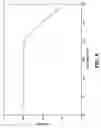 Fig. 09 - Crystalline forms of a biphenyl compound