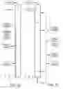 Fig. 16 - Optimized liquid-phase oxidation