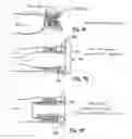 Fig. 24 - Rotate-to-advance catheterization system