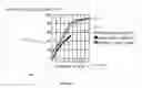 Fig. 07 - System and method for improving hospital patient care by providing a continual measurement of health