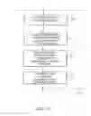 Fig. 08 - Method and apparatus for assessing hemodynamic parameters within the circulatory system of a living subject