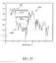 Fig. 30 - Method and apparatus for assessing hemodynamic parameters within the circulatory system of a living subject