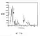 Fig. 33 - Method and apparatus for assessing hemodynamic parameters within the circulatory system of a living subject