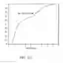Fig. 34 - Method and apparatus for assessing hemodynamic parameters within the circulatory system of a living subject