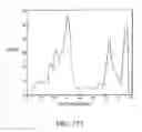 Fig. 35 - Method and apparatus for assessing hemodynamic parameters within the circulatory system of a living subject