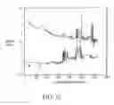 Fig. 44 - Method and apparatus for assessing hemodynamic parameters within the circulatory system of a living subject