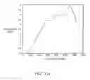 Fig. 45 - Method and apparatus for assessing hemodynamic parameters within the circulatory system of a living subject