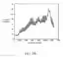 Fig. 46 - Method and apparatus for assessing hemodynamic parameters within the circulatory system of a living subject