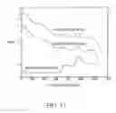 Fig. 47 - Method and apparatus for assessing hemodynamic parameters within the circulatory system of a living subject