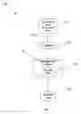 Fig. 02 - Method, apparatus and program storage device for providing a cascading timeline of manufacturing events leading to completion of a manufactured product