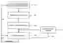 Fig. 01 - Methods for configuring a plasma cluster tool