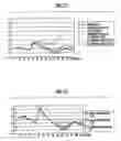 Fig. 43 - Production control system, production control method and production control program