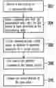 Fig. 01 - Method of processing semiconductor wafer