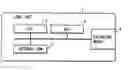 Fig. 01 - Control unit for vehicle and total control system therefor