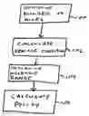 Fig. 01 - System and method for calculating vehicle service policies